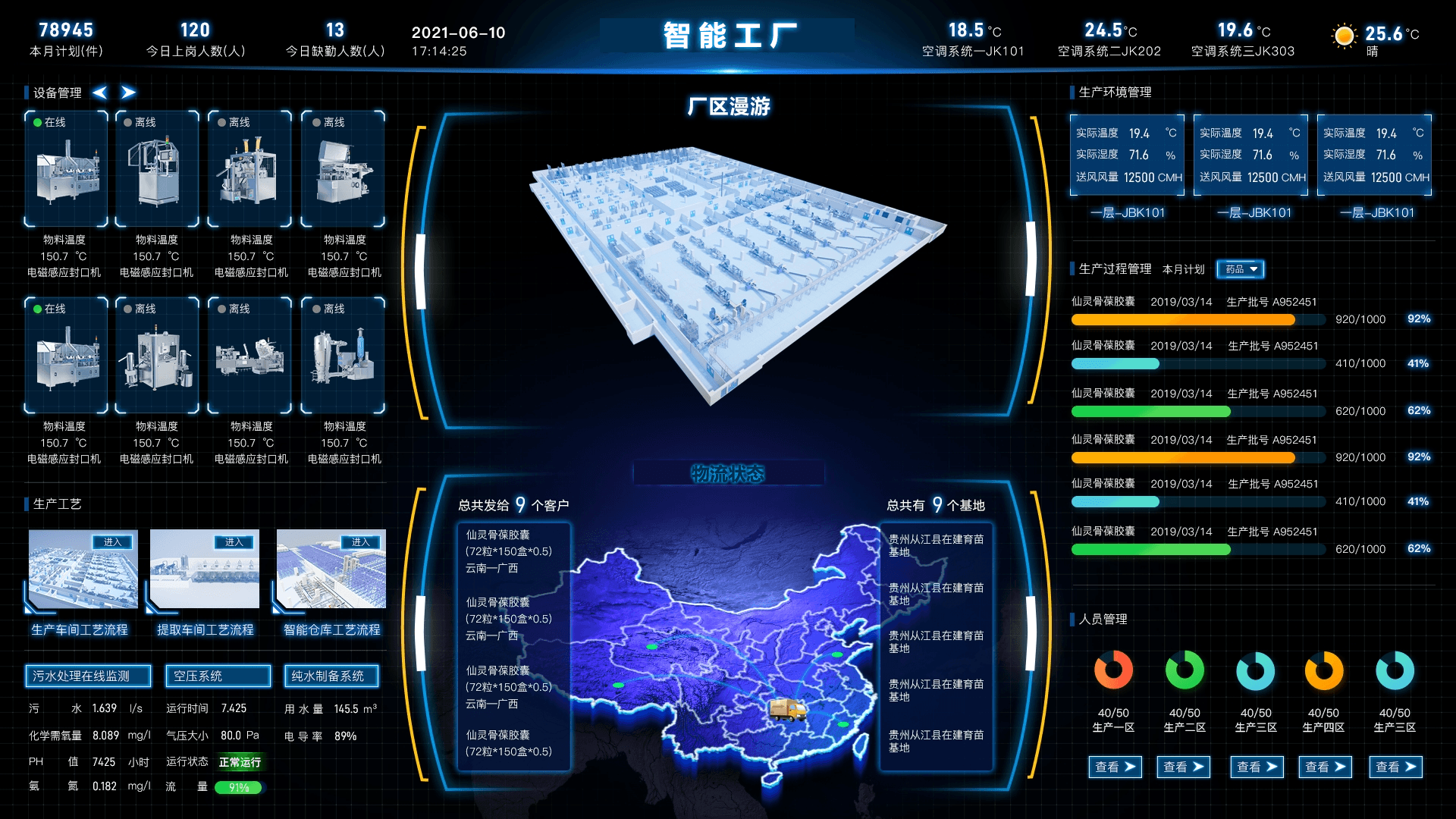 国药同济堂 · 全厂数字孪生界面